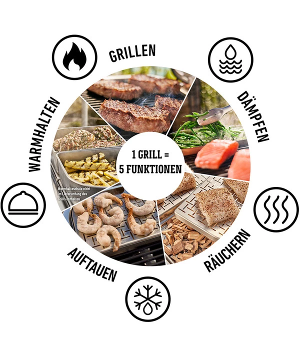 Weber Elektrogrill Lumin Compact, Ca. B58,6/H27,9/T41,2 Cm â Bild 9