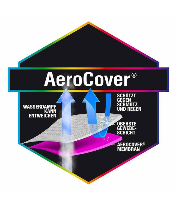 AeroCover Loungesethülle Quadratisch, 255x255x70 Cm – Bild 3